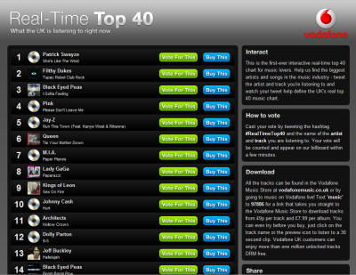 vodafone real time top40 charts