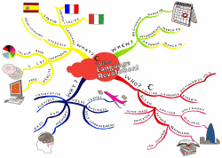 Collins language revolution mind map